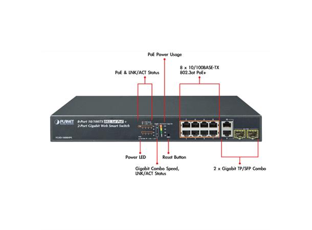 PoE+ Switch  8-port 10/100B/Tx +2xSFP TP/SFP Combo 802.3at 125W web smart 